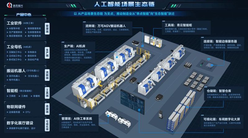 定制企业信息系统，助力业务高效发展